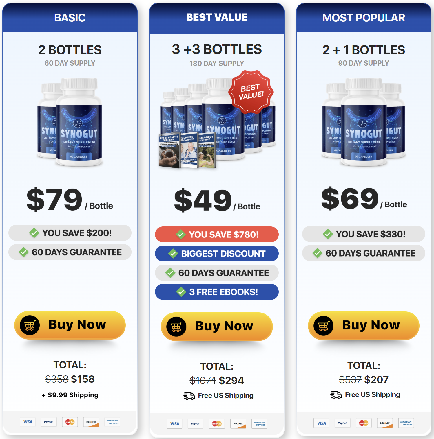 SynoGut Price